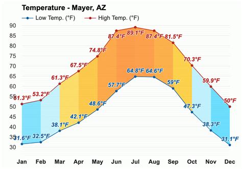 Hourly weather Mayar.